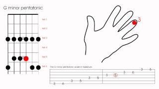 The G minor pentatonic scale  Learn to play the pentatonic scale on the guitar [upl. by Breed]