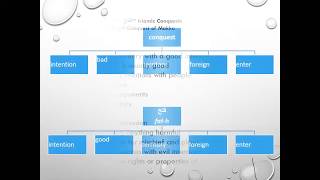 Types of Word Meaning for Translators Part II [upl. by Service]