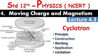 Std 12 Physics  43 Cyclotron Principle Construction Working  Application Limitations [upl. by Byers]