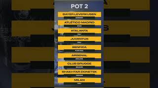 The pots for the Champions League draw 2425 championsleague football [upl. by Mafala]