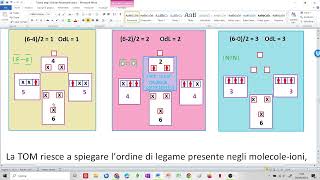 Molecole biatomiche pure e orbitali molecolari [upl. by Elynad]