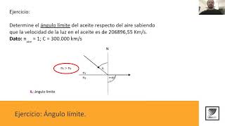 Biofísica Ley de Snell  Ejercicio de repaso [upl. by Yelahs]