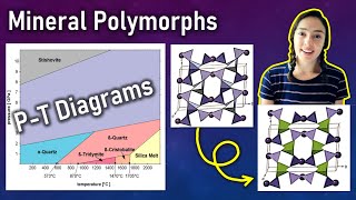 Mineral Polymorphism amp PT Diagrams Mineralogy  GEO GIRL [upl. by Asilej100]