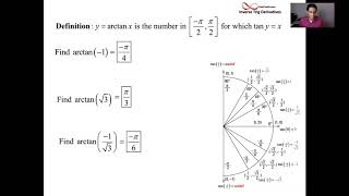 Arctanx Arctangent Function and its Derivative [upl. by Letnuahs]