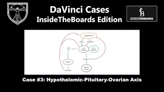 HypothalamicPituitaryOvarian Axis DaVinci Cases  InsideTheBoards Edition Case 3 [upl. by Sky866]