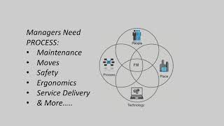 Introduction to Facility Management [upl. by Ydneh360]