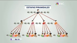 ¿Cómo funciona una estafa piramidal [upl. by Egoreg]