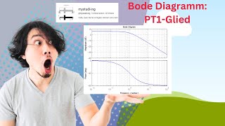 Wie lässt sich das BodeDiagramm eines PT1Glieds zeichnen Regelungstechnikstabilität mystudiing [upl. by Newkirk]