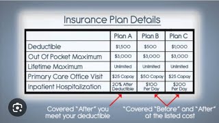 Health Insurance Commercial Insurance Deductible Coinsurance Out of pocket max insurance [upl. by Atnamas492]