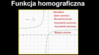 Funkcja homograficzna postaćkanoniczna [upl. by Enilra]