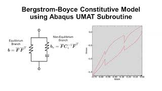 Implementation of the BergstromBoyce Constitutive Model using Abaqus UMAT Subroutine [upl. by Aliahkim]