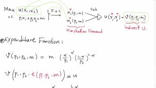 Lecture 2 Expenditure Function 1 [upl. by Vandervelde]