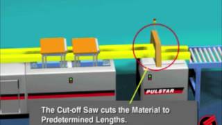 Fiberglass Manufacturing How Fiberglass Is Made [upl. by Pesek]