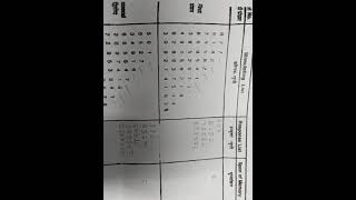 span of immediate memory psychology practical [upl. by Ylla291]