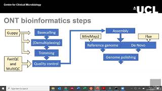 ONT bioinformatics part 1 introduction [upl. by Elleron989]