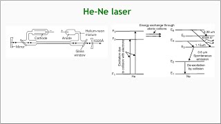 He Ne Laser [upl. by Pliner440]