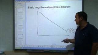 ASLevel Economics Video 17  Negative Externalities [upl. by Elleivap]