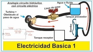 Electricidad Basica 1 curso gratis [upl. by Ahsieka]