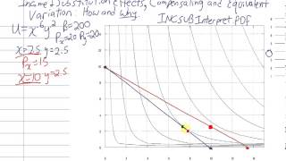 Incomesubstitution effects compensatingequivalent variation Interpretation [upl. by Nidraj539]