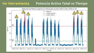 M14Grupo2 Eficiencia Energética en Industria 40 [upl. by Oihsoy]