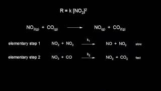 Reaction mechanism and rate law  Kinetics  AP Chemistry  Khan Academy [upl. by Slerahc609]