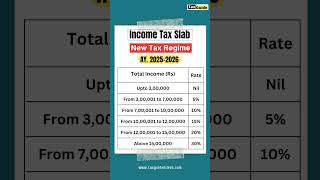 Income tax slab for new tax regime AY 2025 2026  New tax regime tax slab rate AY 20252026 shorts [upl. by Gorlicki]