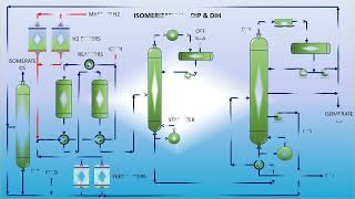 Isomerization Unit [upl. by Berhley51]