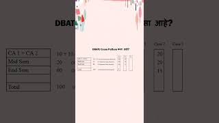 DBATU Exam Pattern कसा आहे DBATU Exam Pattern [upl. by Atiekan]