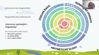 PaedDr Renata Wolfová  Webinář na téma Matematická diagnostika v aplikaci Včelka [upl. by Atnoed972]