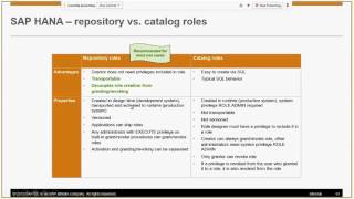 Hana Security Trng Roles Priviledges 06 November 2015 11 01 32 [upl. by Iolenta179]