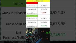 7th October 2024FIIs and DIIs Cash Market Data [upl. by Juliette]