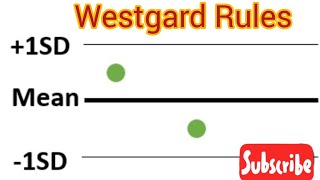 Westgard Rules  شرح قواعد الويستجارد [upl. by Sholeen]