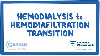 Fresenius  Transition from Hemodialysis to Hemodiafiltration [upl. by Ardel]