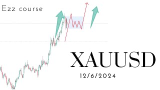 Xauusd 1262024 [upl. by Aneelahs]