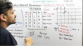 410 Numerical Mid Point Circle Drawing Algorithm In Computer Graphics In Hindi [upl. by Airotahs]