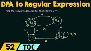 DFA to Regular Expression Conversion [upl. by Tubb]