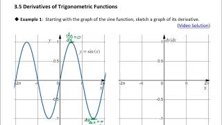 35 Derivatives of Trigonometric Functions Example 1 [upl. by Regni545]