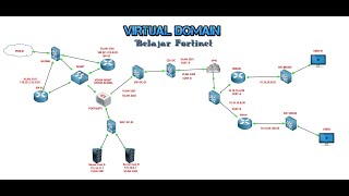 Virtual Domain VDOM FORTIGATE [upl. by Drallim473]