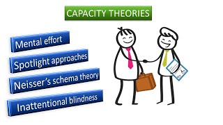 Capacity theories Mental effortSpotlight approaches Schema theory Inattentional blindness [upl. by Calle537]