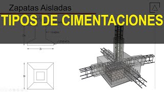 Tipos de cimentación  Superficiales y Profundas  Arquitectura Carrasco [upl. by Ariel]