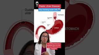 Peptic Ulcers Medical Surgical SHORT  LevelUpRN [upl. by Bedwell512]