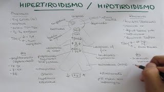 Hipertiroidismo Hipotiroidismo causas signos síntomas y tratamiento [upl. by Canice566]