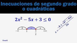 Inecuaciones de segundo grado o cuadráticas 4 [upl. by Idelia]