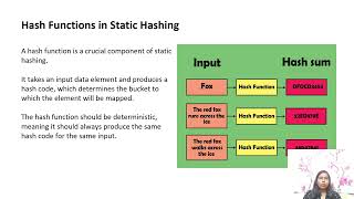 INTRODUCTION TO STATIC HASHING [upl. by Retnuh]