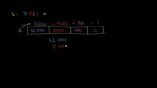 Násobenie pomocou rozkladu a postupného sčítania  Násobenie a delenie  Matematika  Khan Academy [upl. by Anivel]