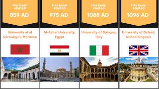 Top 50 Oldest Universities in the World  Top 10 Edge foryou neace viralvideo [upl. by Siekram]