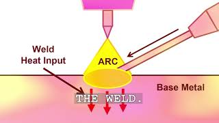 WRTC Minute Liquid Nitrogen Calorimetry System [upl. by Einre]