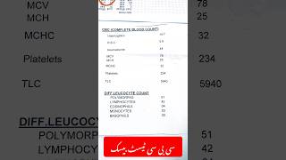 CBC Test Urdu Hindi  complete blood count  Dr irfan cbctest youtubeshorts drirfanazeem shorts [upl. by Eelitan]