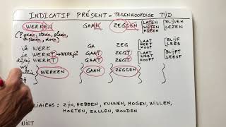 2 Indicatif présent en néerlandais théorie et exemples [upl. by Nagyam]