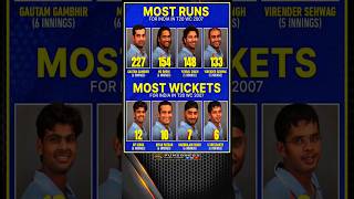 Most Runs amp Wickets for India in T20 Wc 2007 🎯 msdhoni yuvrajsingh [upl. by Jacobah]